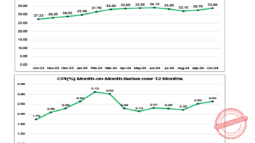 Nigeria's inflation rate