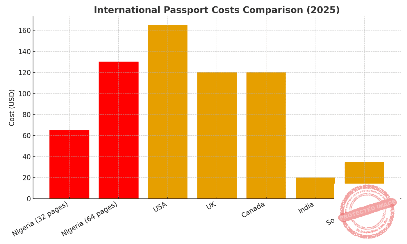 international passport comparison